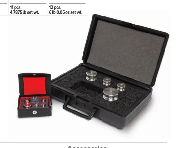 Avoirdupois Set – Range: 2 lb · Class 5