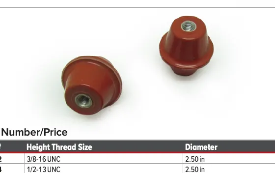 Load Cell Isolators