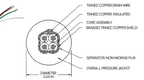 EL146, 4 Wire – Standard Load Cell Cable