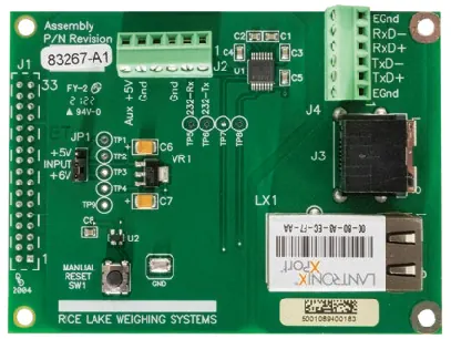 Ethernet TCP/IP Interface – 720i™/920i®