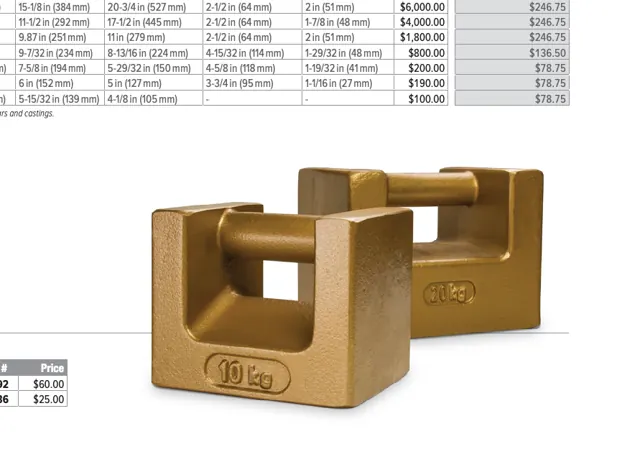 Metric Grip-Handle – Range: 1,000 kg – 500 g · Class 6, Class 7, Class M1